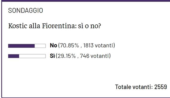 SONDAGGIO VN – Kostic alla Fiorentina? Più del 70% non è convinto. I risultati- immagine 2