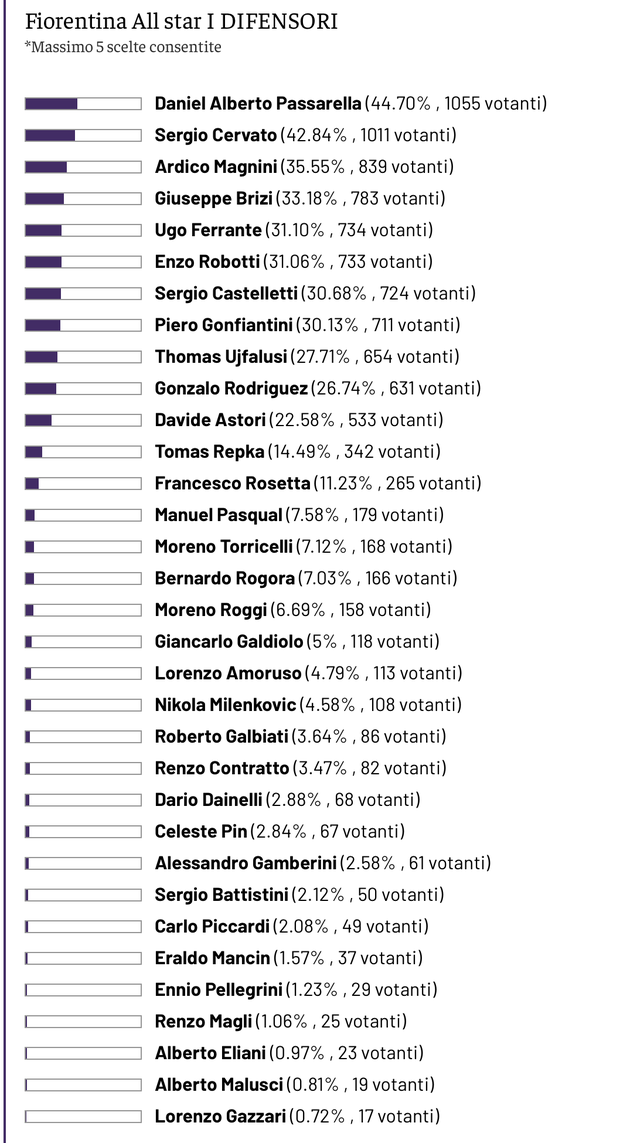ALL STAR viola: ecco tutte le vostre 25 scelte- immagine 4
