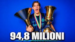 CIES – Valori mercato, Yamal sale a 358 mln. Serie A, solo 5 tra i primi 100: Esposito 94,8 mln!