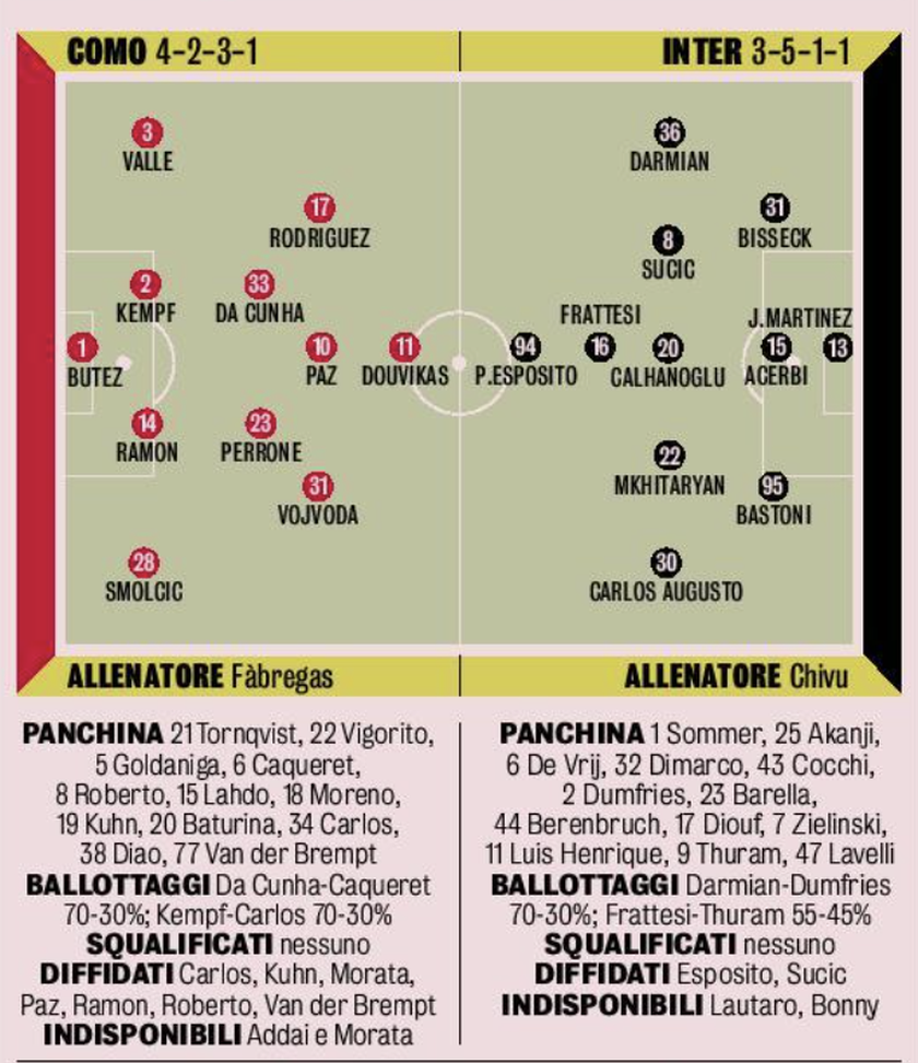 Como-Inter, la probabile di Chivu: tornano Martinez e Calhanoglu. Tante novità, sorpresa in attacco- immagine 4