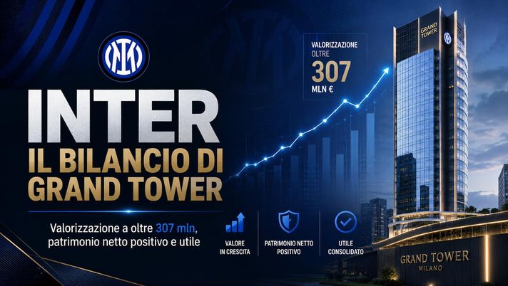 Inter, il bilancio di Grand Tower: valorizzazione a oltre 307 mln, patrimonio netto positivo e utile- immagine 1