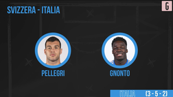 VIDEO Europei U21, Svizzera-Italia: Pellegri-Gnonto dal 1′, la probabile formazione
