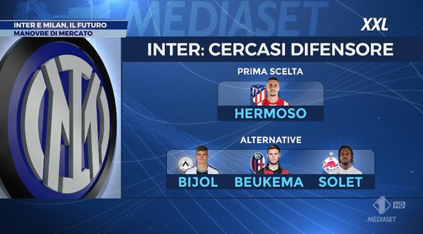SM – Mercato Inter, priorità difensore: ecco preferito e alternative. E in attacco…- immagine 2
