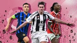 Ricavi commerciali, Inter sale a 112 mln: Oaktree progetta il boom. Il distacco con Juve e Milan
