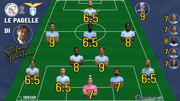 Ajax-Lazio, pagelle Stefano Pantano