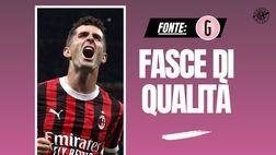 Milan-Bologna, Pulisic e Leao per vincere la Coppa Italia? I loro numeri