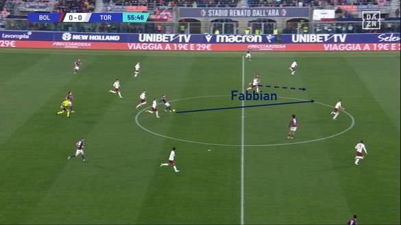 Sotto la lente: Bologna-Torino- immagine 10