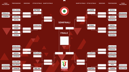 Coppa Italia, Verona con l’Ascoli