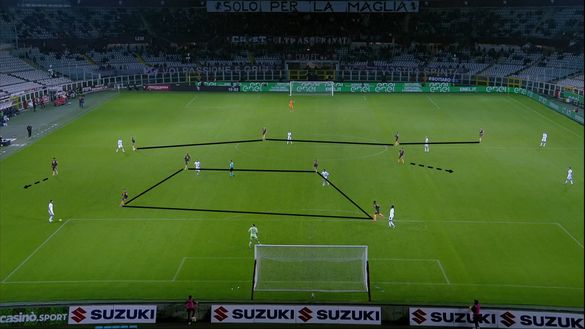 Sotto la lente: come sta cambiando il Torino- immagine 18