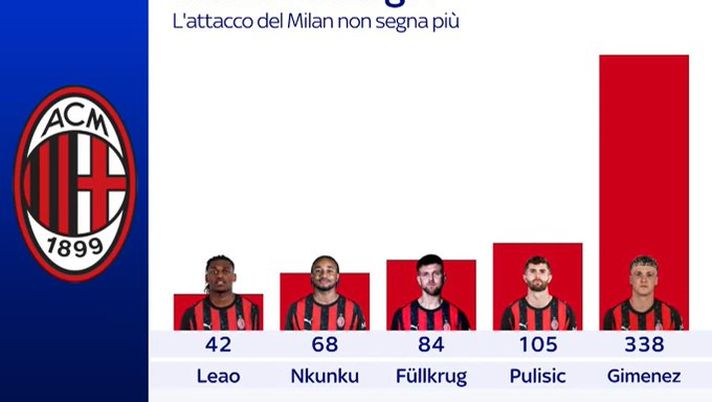 Leao gol leao-social-attacco-milan-gol