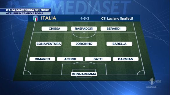 SM – Italia-Macedonia, la probabile formazione: tutti gli interisti in campo dal 1′- immagine 2