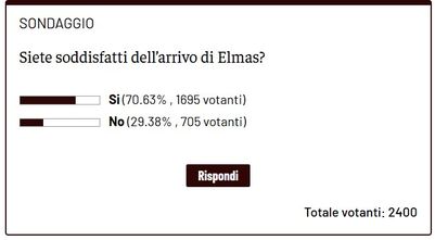 Sondaggio – I lettori di TN sono in gran parte soddisfatti per l’arrivo di Elmas- immagine 2