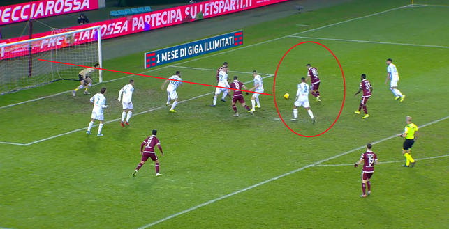 L’analisi dei gol di Torino-Spal 1-2: difesa in bambola dopo il rosso a Bremer- immagine 4