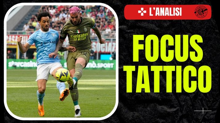 Il focus tattico di Milan-Lazio 29/09/2023 PianetaMilan.it Analisi (getty images) Il focus tattico di Milan-Lazio 29/09/2023 PianetaMilan.it Analisi