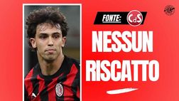 Calciomercato Milan, via Joao Felix, Sottil e Walker: i numeri in rossonero