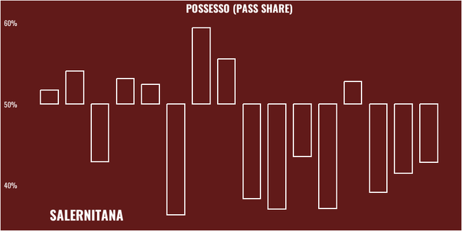 Salernitana-Torino: Nicola e Juric a confronto- immagine 8