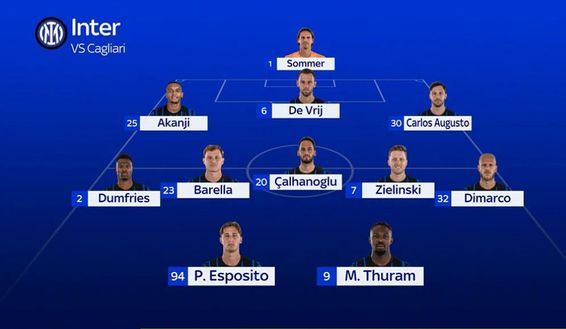 Inter-Cagliari, le probabili formazioni: i cambi in difesa e due possibili sorprese. Davanti…- immagine 2