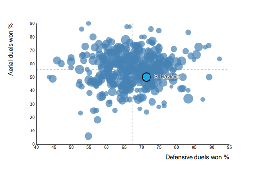 La “bestia” domata, o forse no? Pavlovic e quella briglia sciolta voluta da Allegri- immagine 2