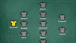 Probabile formazione della Juventus all’esordio | VIDEO