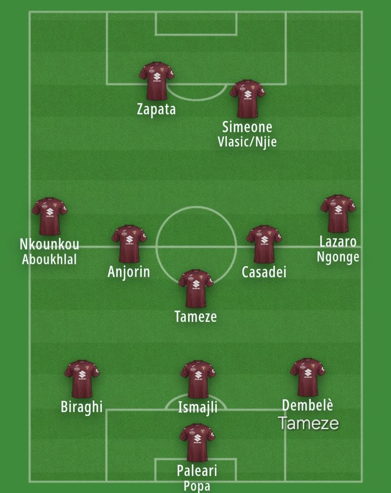 Baroni cerca una quadra: ecco cosa sta provando al Filadelfia- immagine 5