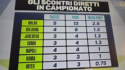 Pardo impazzisce per Pulisic: “Un fantasista razionale”