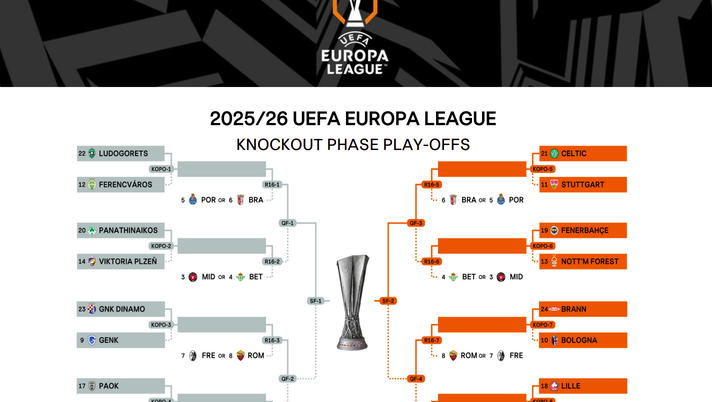 Playoff Europa League, ecco le date e gli orari ufficiali- immagine 1
