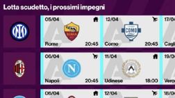 Corsa Scudetto: ecco il calendario di Inter, Milan e Napoli