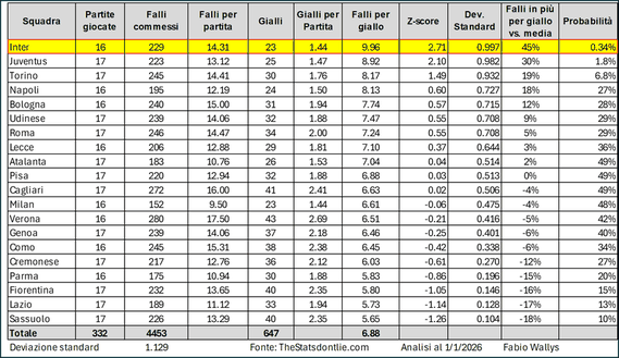 inter-polemiche-gialli-ammonizioni-milan-media-serie-a