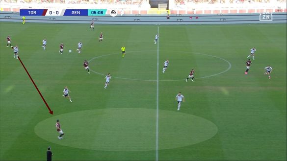 Sotto la lente: Torino-Genoa- immagine 4