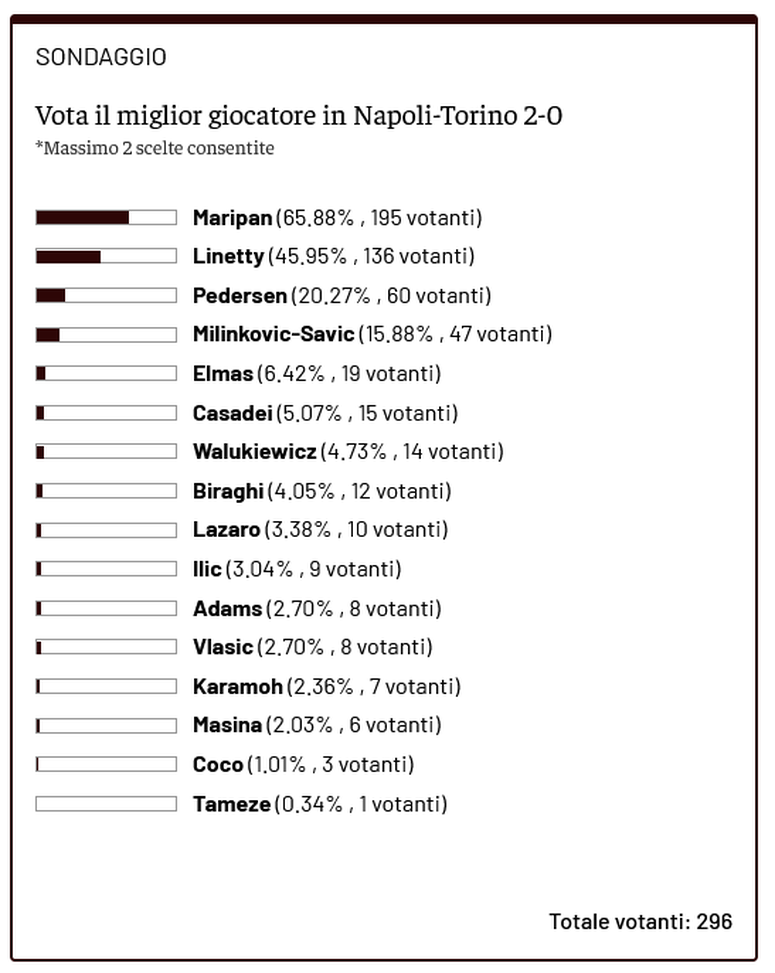 Vanja Milinkovic-Savic vince il Toro News Award 2024/2025!- immagine 2