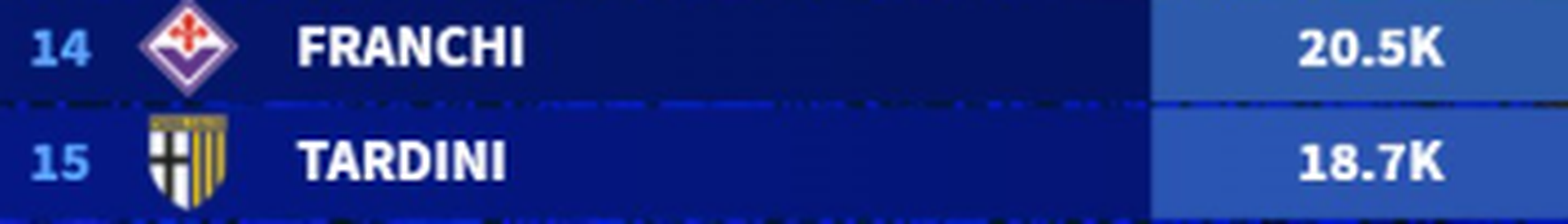 La classifica degli stadi italiani per media spettatori: dove il calcio vive più passione- immagine 5