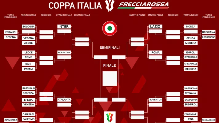 Coppa Italia 2023/2024, il tabellone: subito Cagliari-Palermo. I possibili incroci - immagine 1