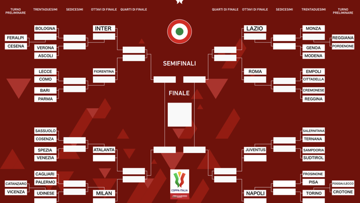 Coppa Italia, Verona con l’Ascoli Coppa Italia, Verona con l’Ascoli - immagine 1