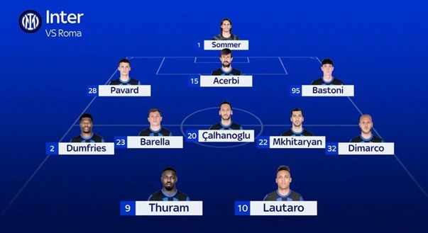 Sky – Inter-Roma, tornano titolari Barella e altri tre: la probabile di Inzaghi- immagine 2