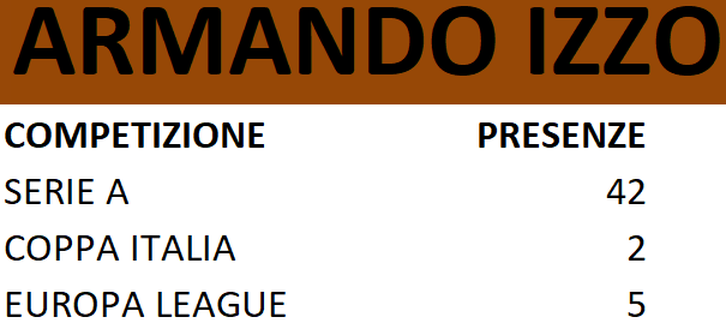 Torino, per Izzo traguardo vicino: stasera a Parma può arrivare a 50 presenze in granata- immagine 2