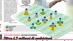 FOTO – Titolari, riserve ed esuberi: ecco la nuova Fiorentina di Pioli