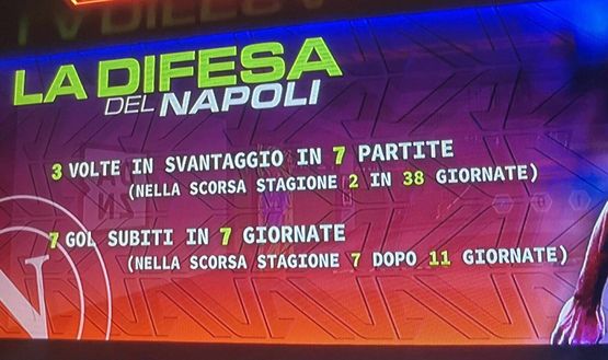 Difesa Napoli, numeri shock! Peggiorato già un dato dell’intera stagione scorsa- immagine 3