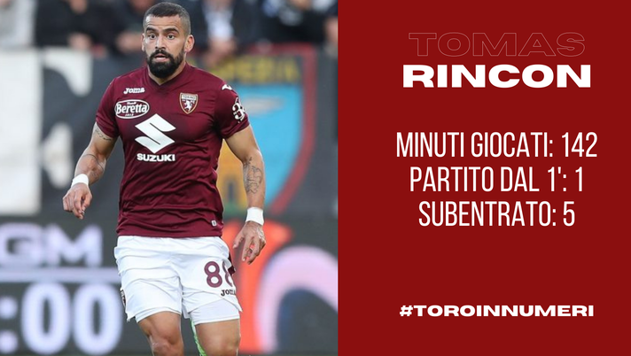 Toro in numeri: da titolare a gregario, il nuovo ruolo di Rincon - immagine 1