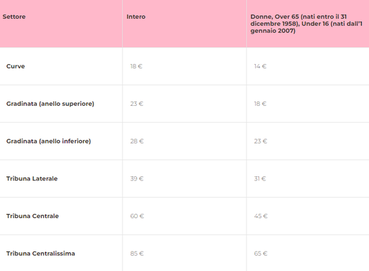 Palermo-Brescia, biglietti in vendita: info, prezzi e dettagli- immagine 2