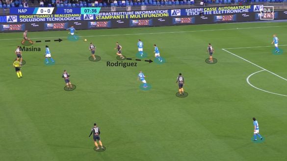 Sotto la lente: Napoli-Torino- immagine 7