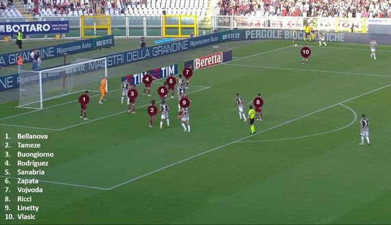 Sotto la lente: Torino-Juventus- immagine 20