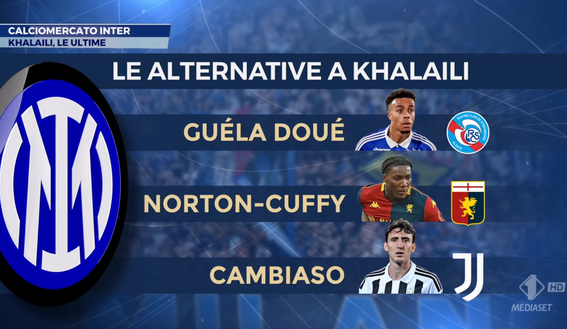 SM / Inter, è il giorno di Khalaili: se salta, Cambiaso tra le alternative. Stones…- immagine 3