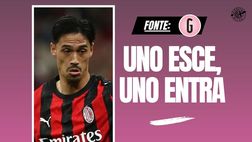 Milan, Reijnders stregato da Guardiola: Rabiot da Allegri? L’incrocio