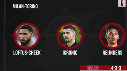 Probabili formazioni Milan-Torino: le scelte di Pioli e Juric