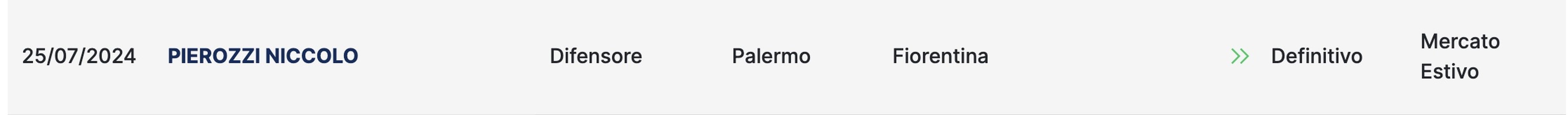 Ufficiale, Pierozzi è un nuovo giocatore del Palermo: depositato il contratto- immagine 2
