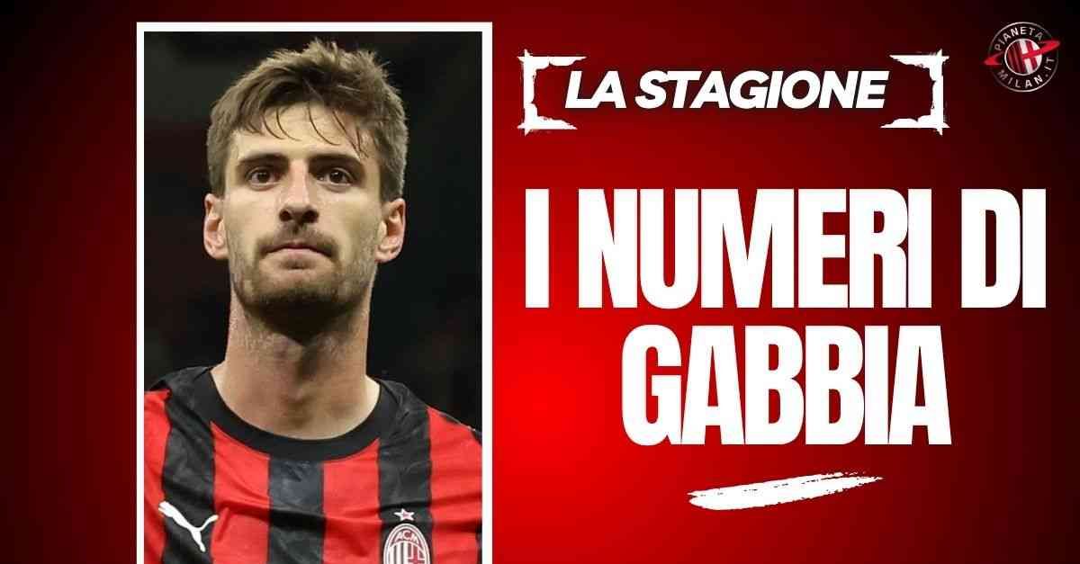 Milan, Gabbia è sempre più leader. Tutti i numeri della sua stagione