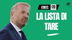 Milan, la caccia ha inizio. Obiettivo attaccante: ecco i nomi scelti da Tare
