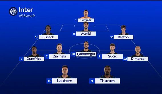 Sky – Inter-Slavia Praga, Chivu pensa a una clamorosa sorpresa a centrocampo: le ultimissime- immagine 3