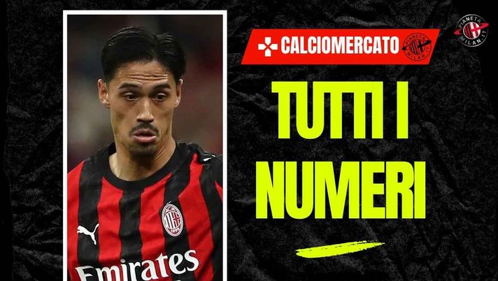 Calciomercato Milan, cessione Reijnders: incasso a bilancio e plusvalenza