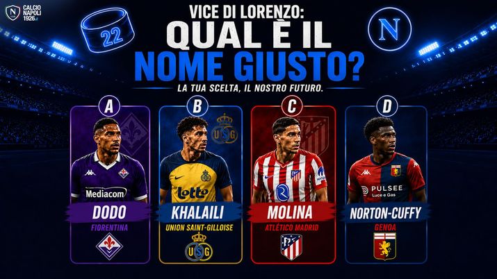 SONDAGGIO Chi vorreste come vice Di Lorenzo per la prossima stagione? vice di lorenzo